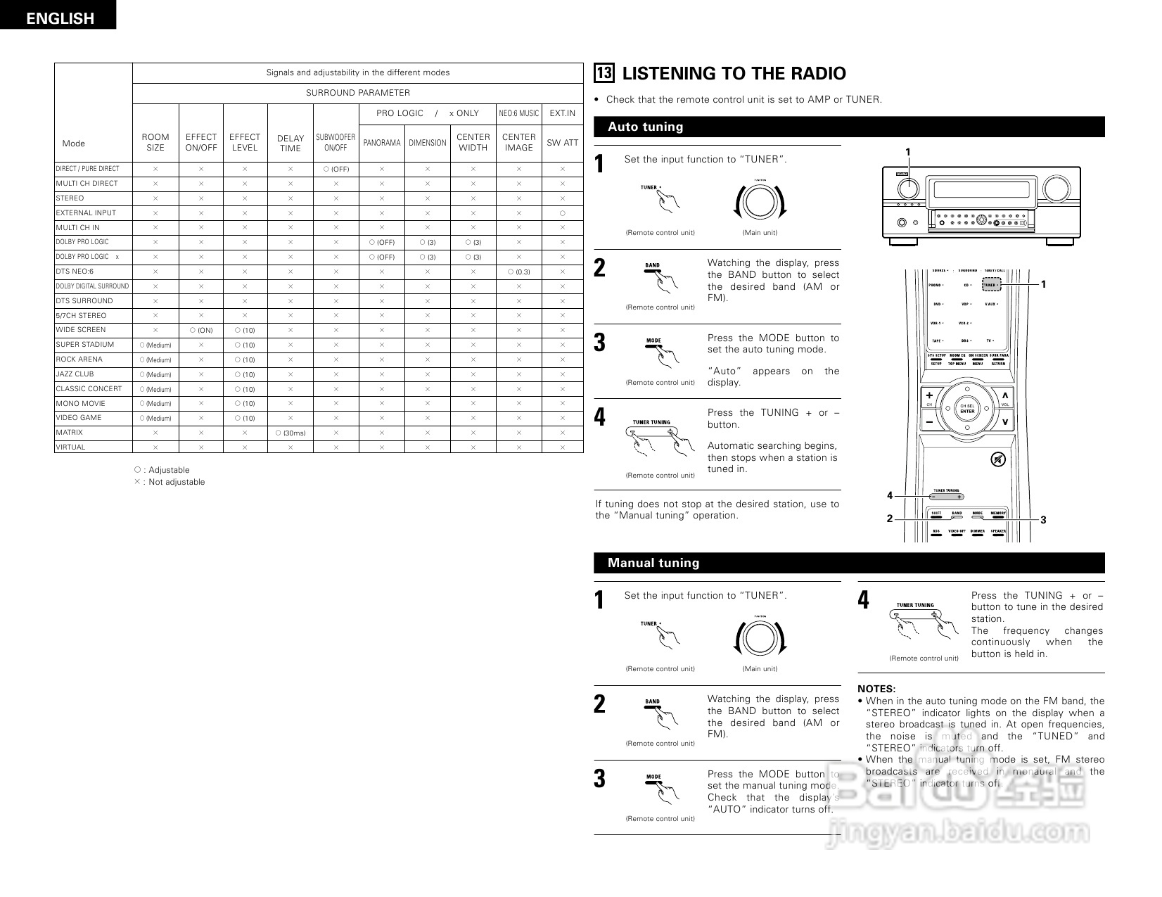 DENON AVR-3805收音环绕扩音机操作说明书:[3]