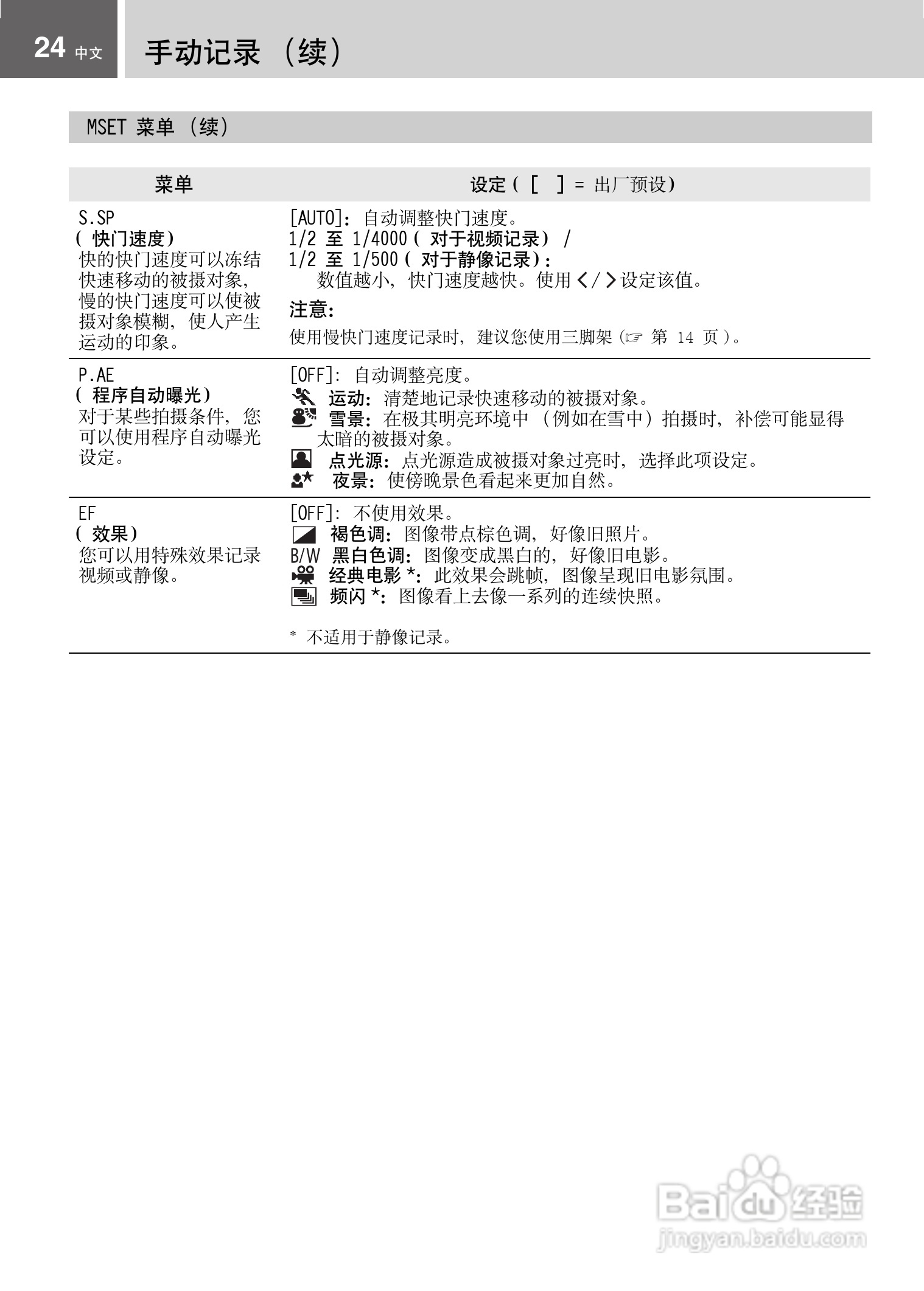 JVC GZ-MG21AC数码摄像机说明书:[3]