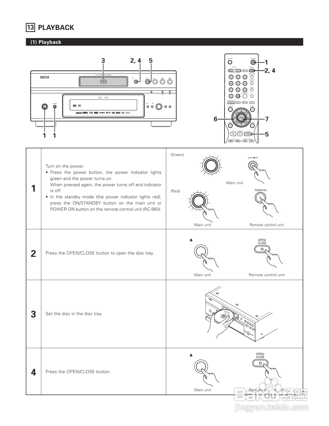 DENON DVD-A1XV播放机说明书:[4]
