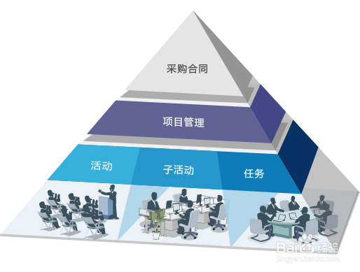 8Manage电子采购合同管理方法