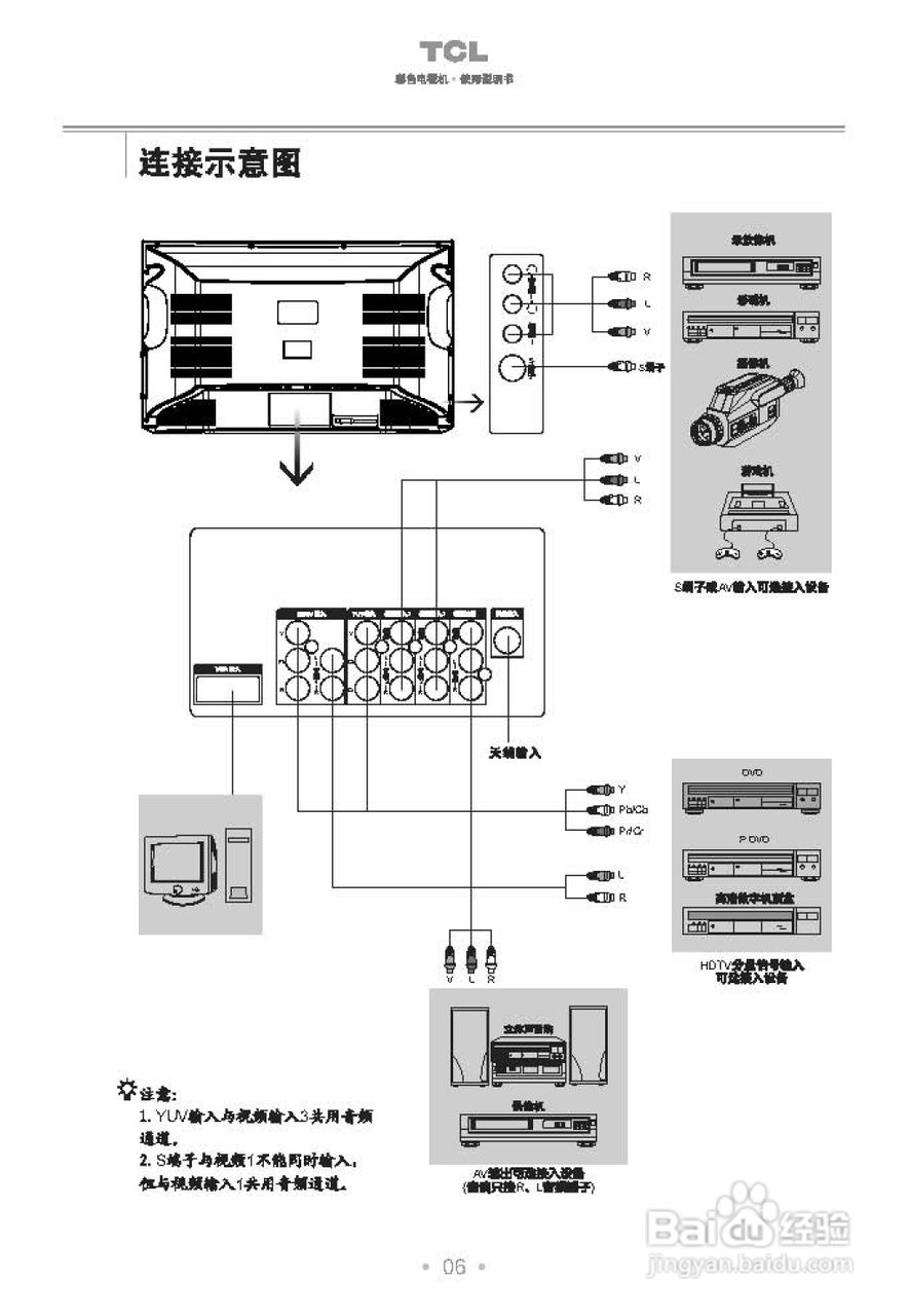 TCL王牌HD32276彩电使用说明书