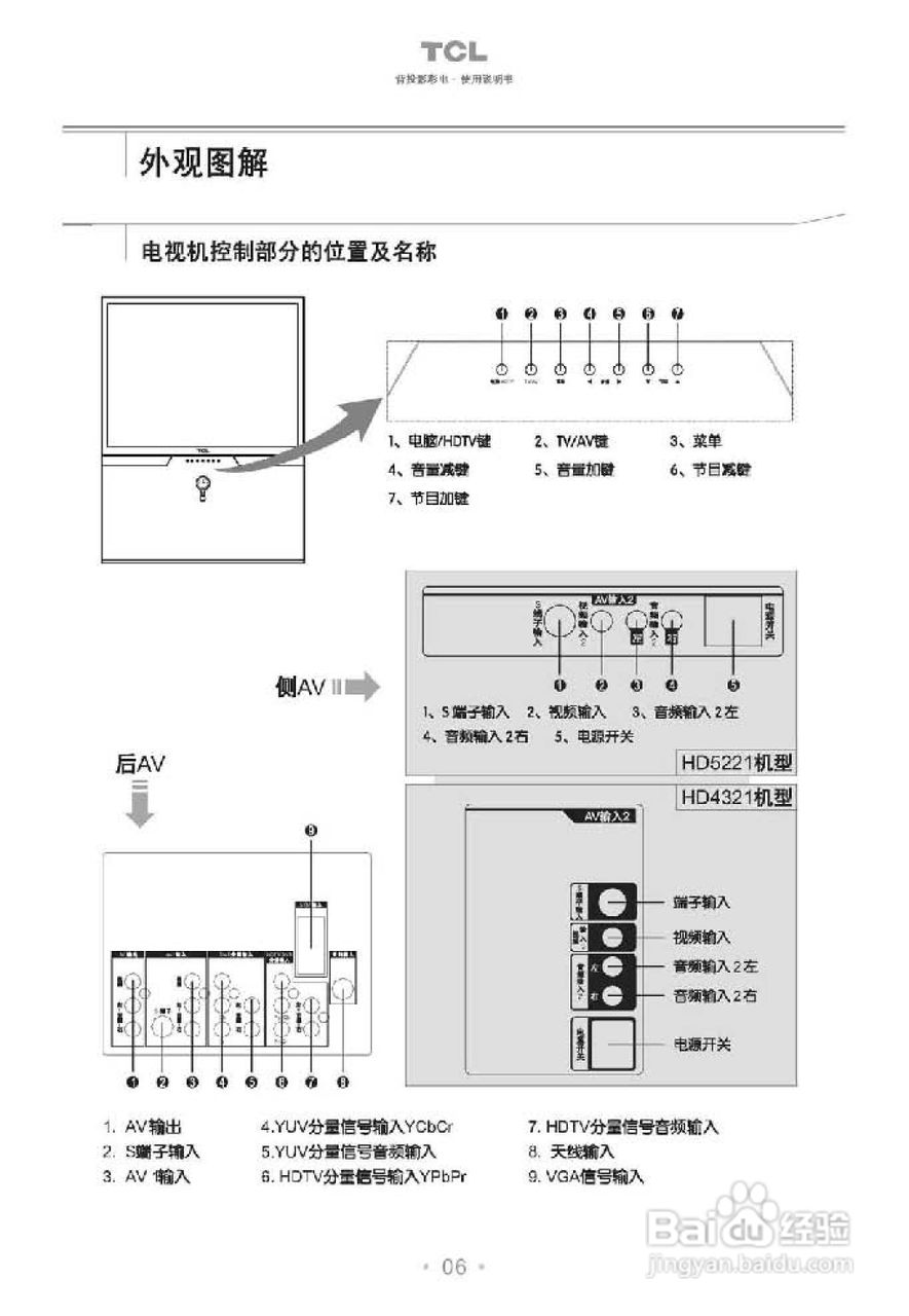 TCL王牌HD5221彩电使用说明书