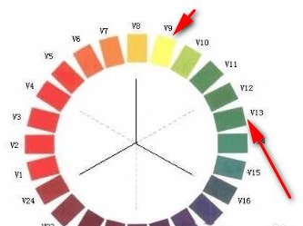 24色环图及调色步骤 百度经验
