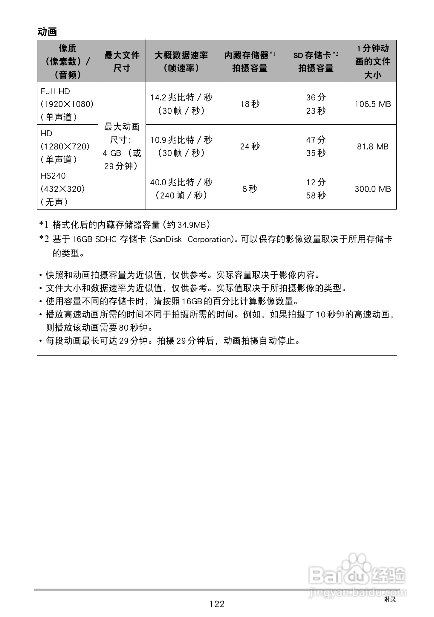 卡西欧EX-TR150数码相机使用说明书:[13]