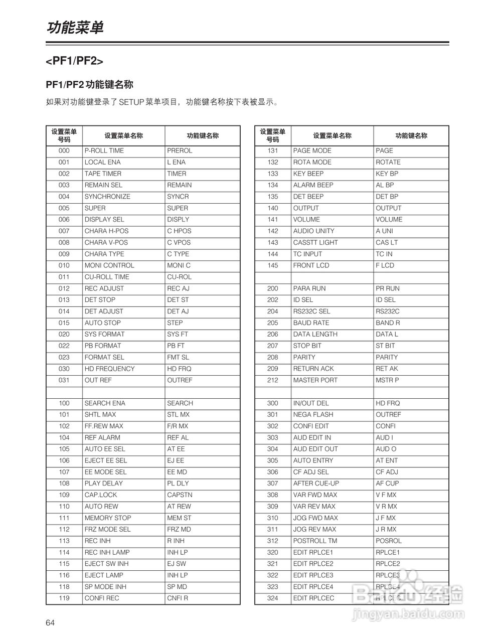 松下 HD1700广播级数字录像机操作手册:[7]