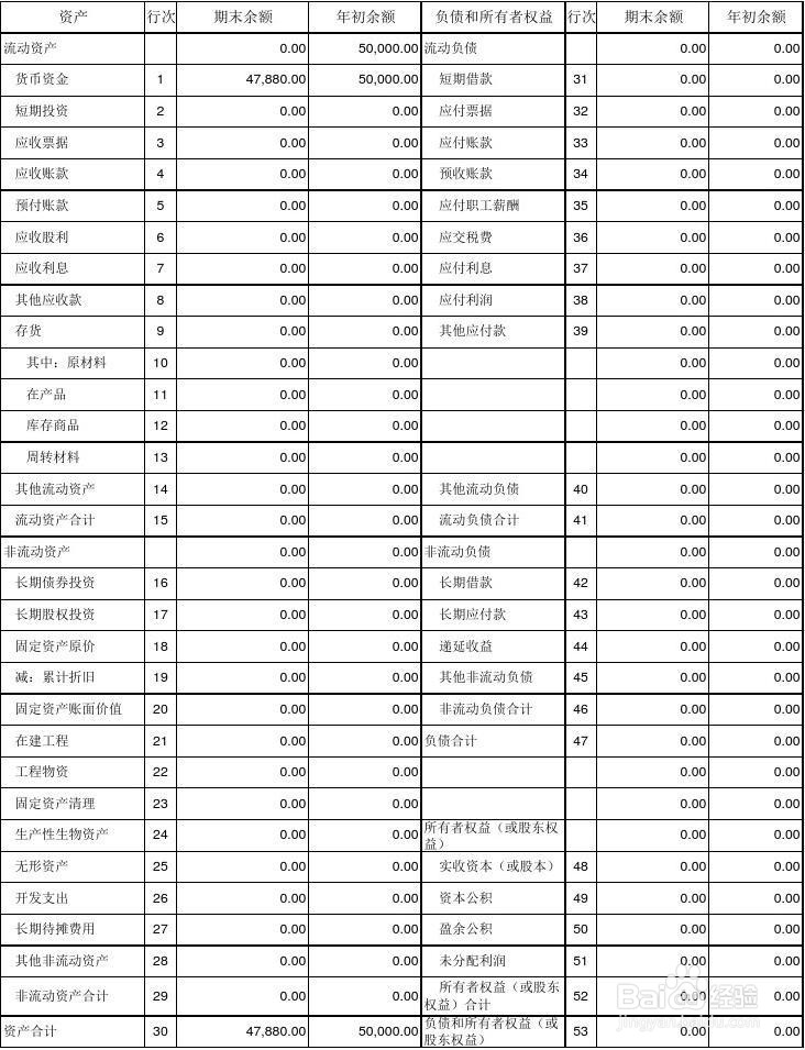 资产负债表的主要作用是什么