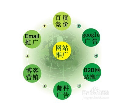 白酒网络推广该如何去做？