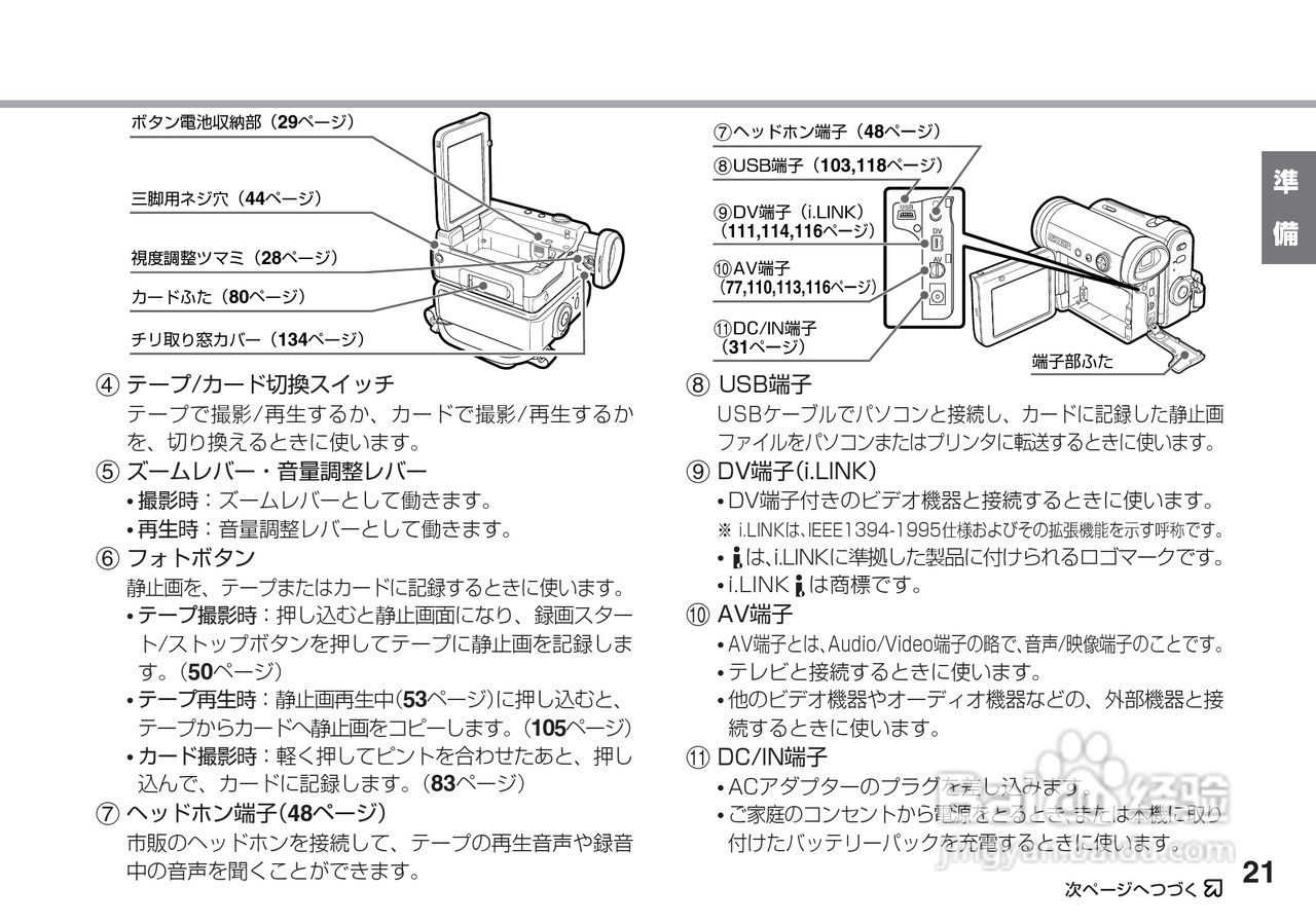 SHARP VL-Z5摄像机说明书:[3]