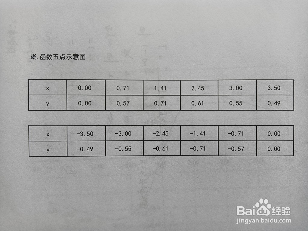 函数y=2x/(2+x^2)的图像