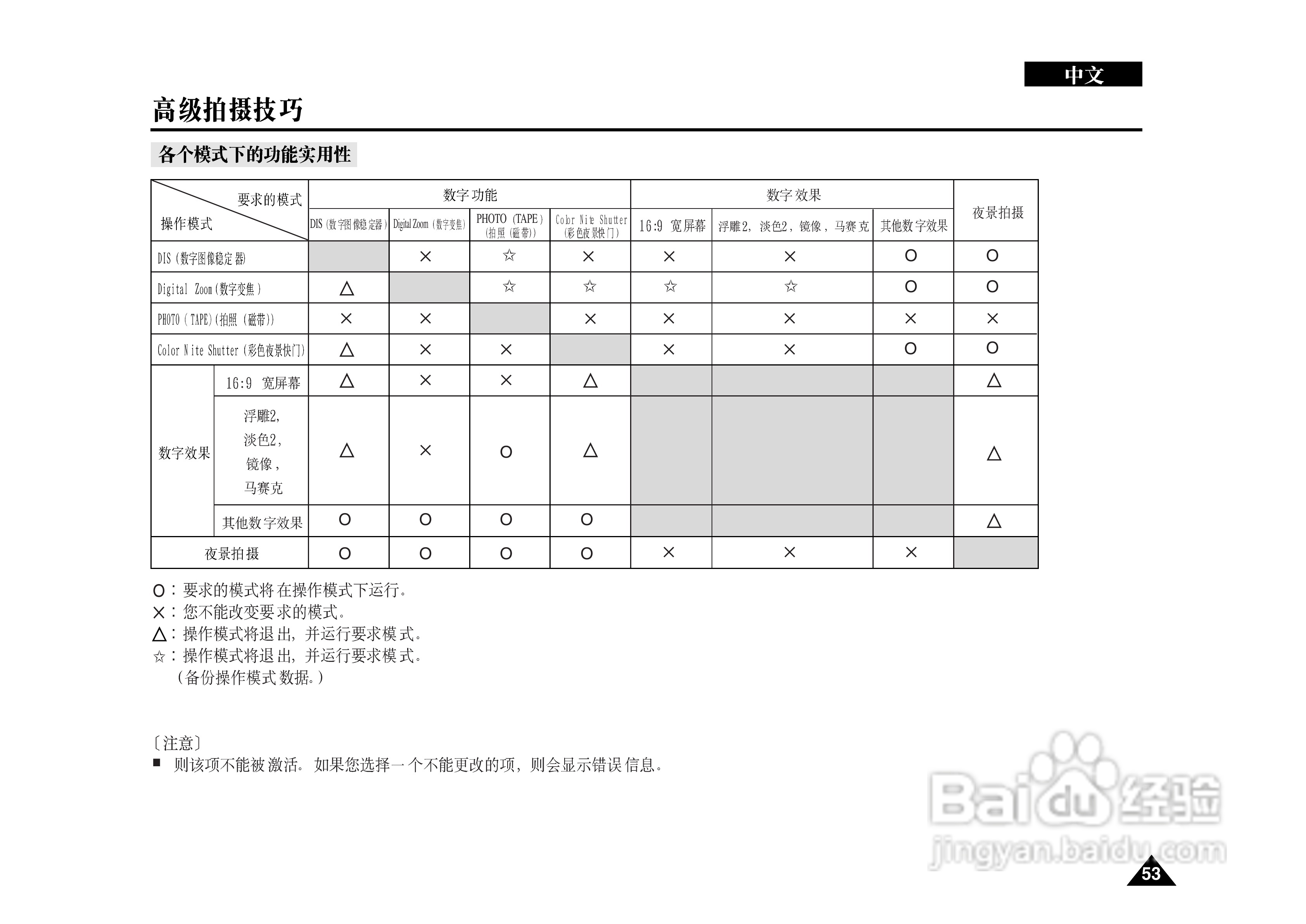 三星VP-D355(i)摄录一体机说明书:[6]