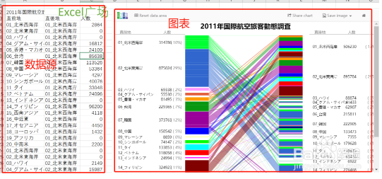 如何制作桑基图