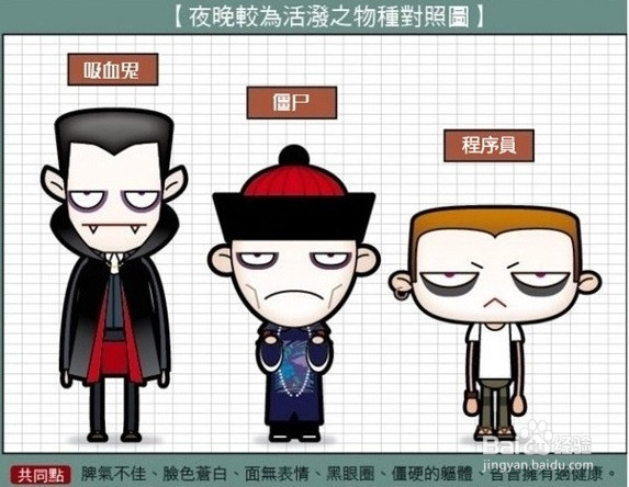 程序员你需要关注自己的健康