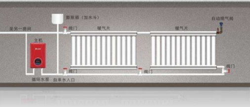 空气能对阵磁能热水器