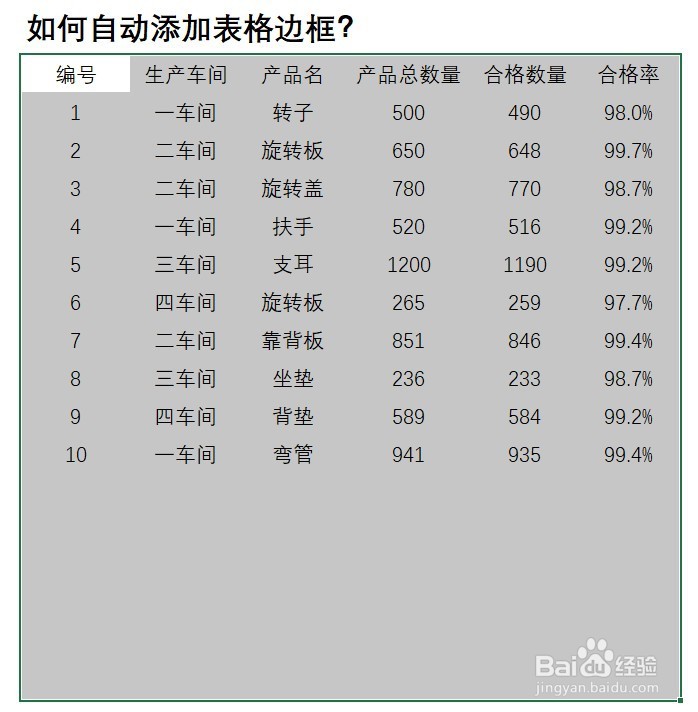 <b>Excel中如何自动添加表格边框</b>