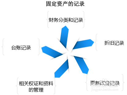 如何制定财务制度？——财智云课堂