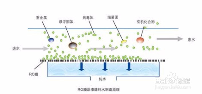 购买净水机的注意事项