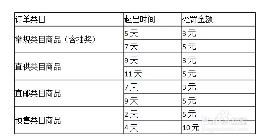 拼多多延迟发货怎么赔偿
