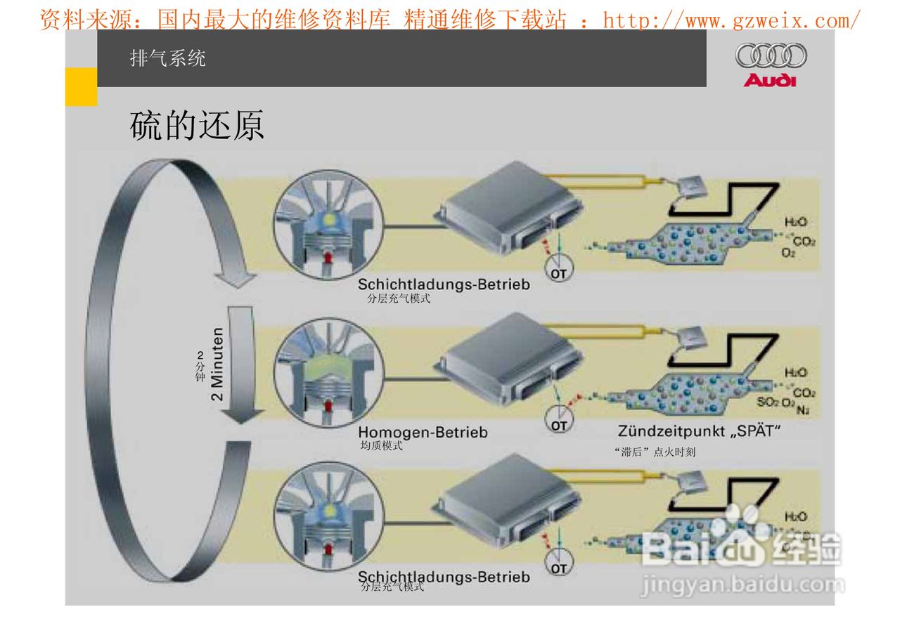 奥迪原厂FSI汽油直喷系统教程:[10]