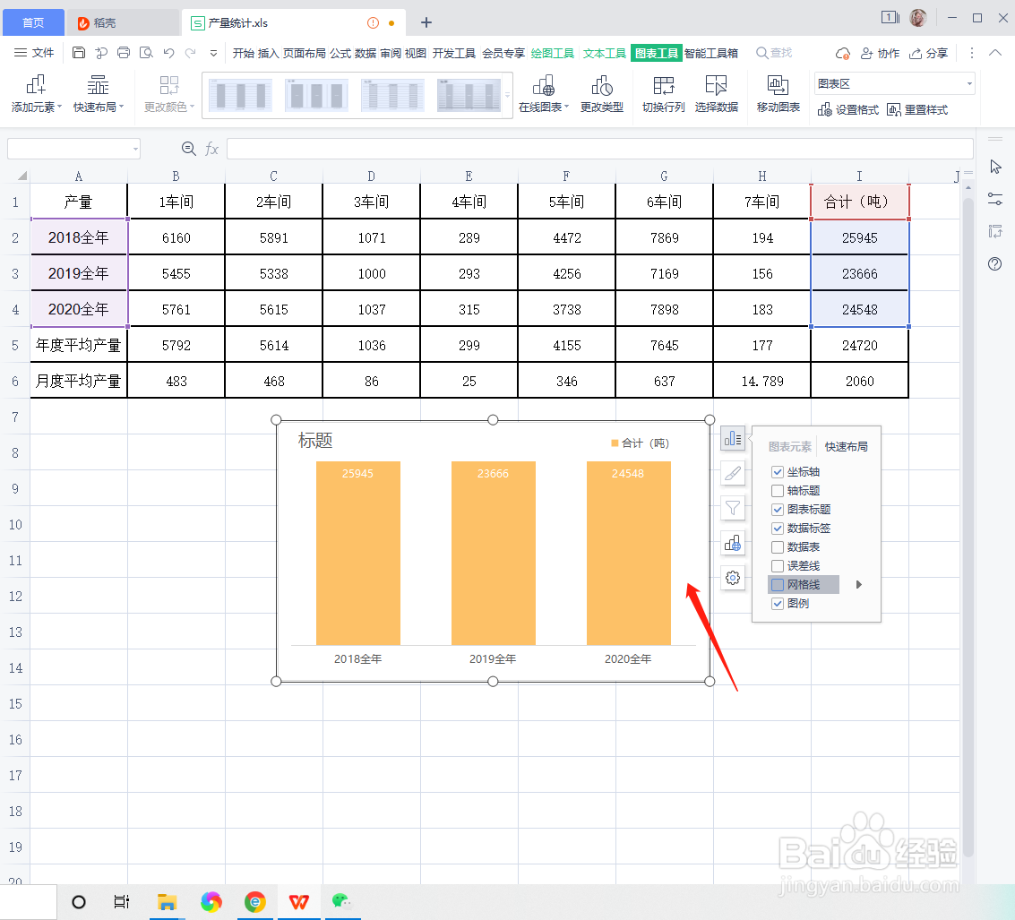 表格中如何取消柱形图的网格线