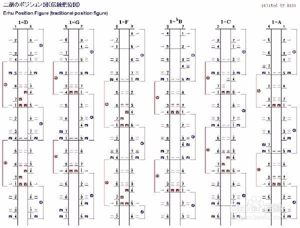学好二胡的音准、定弦、定音和运弓