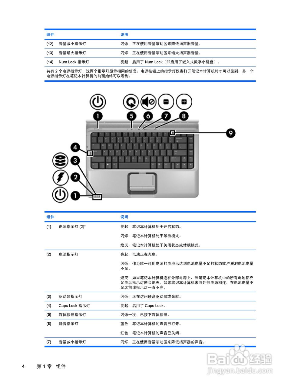 惠普HP Pavilion DV2000笔记本电脑使用说明书:[11]