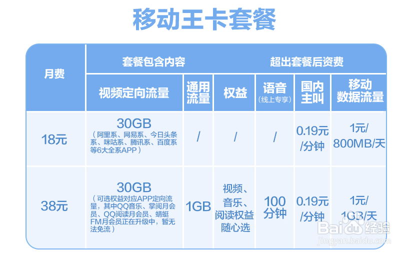 现在有哪些大流量套餐
