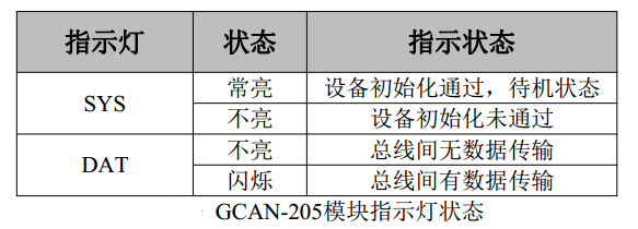 Modbus TCP转CAN网关(GCAN-205)使用说明