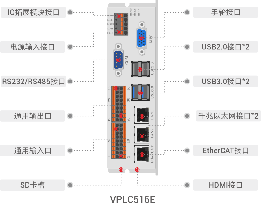 机器视觉运动控制一体机在喇叭跟随点胶上的应用方案
市场应用背景
正运动视觉点胶整体解决方案在喇叭跟随点胶上的应用
VPLC系列机器视觉运动控制一体机
解决方案硬件配置
运动控制与机器视觉实现过程
系统动作流程
方案应用优势
提供易用的可视化视觉点胶开发调试软件
视觉点胶开发调试软件功能介绍
