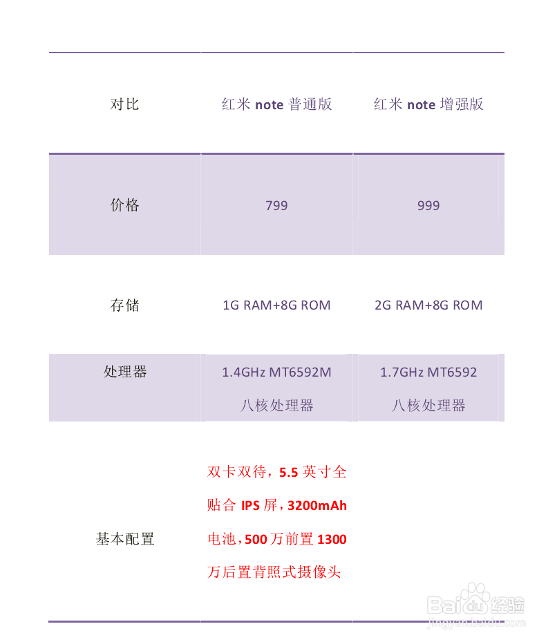 红米note增强版和普通版的区别