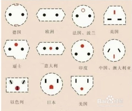 揭秘旅游达人出国游旅游技巧