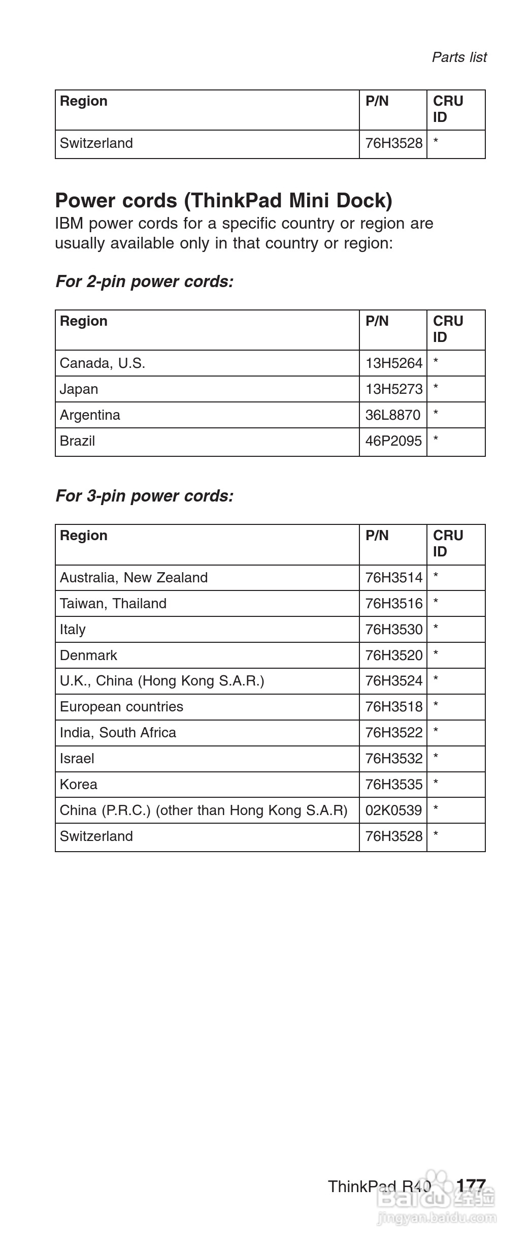 IBM(lenovo) ThinkPad R40E系列笔记本电脑使用说明书:[19]