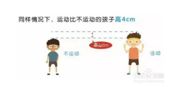 16岁该怎么做才能长高