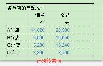 Excel中如何转置表格的行与列