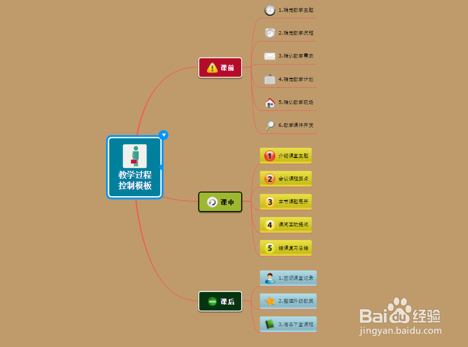 学生适合用哪些思维导图模板
