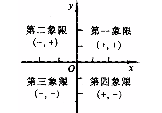 第一象限角的范围是什么