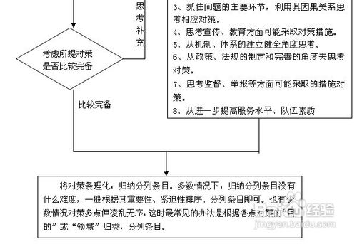 申论对策题核心技巧