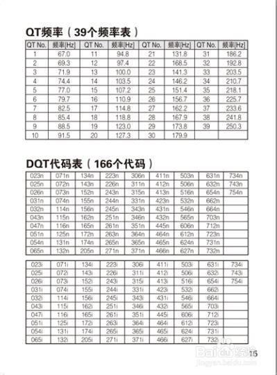 北峰对讲机产品说明书：[6]BF-6100II说明书