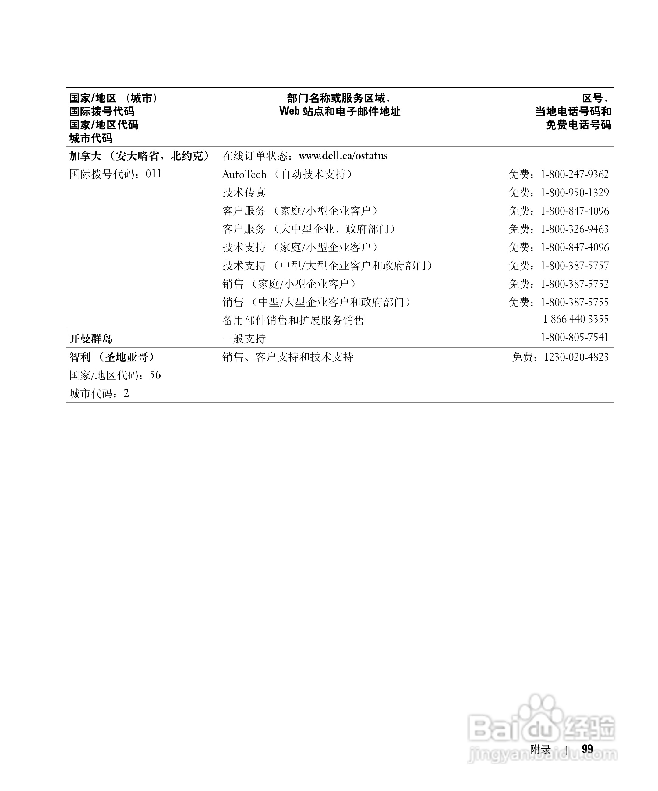 戴尔Inspiron 1150笔记本使用说明书:[10]