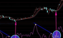 aroon指标使用技巧图解
