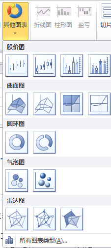 <b>excel 雷达图的设置</b>