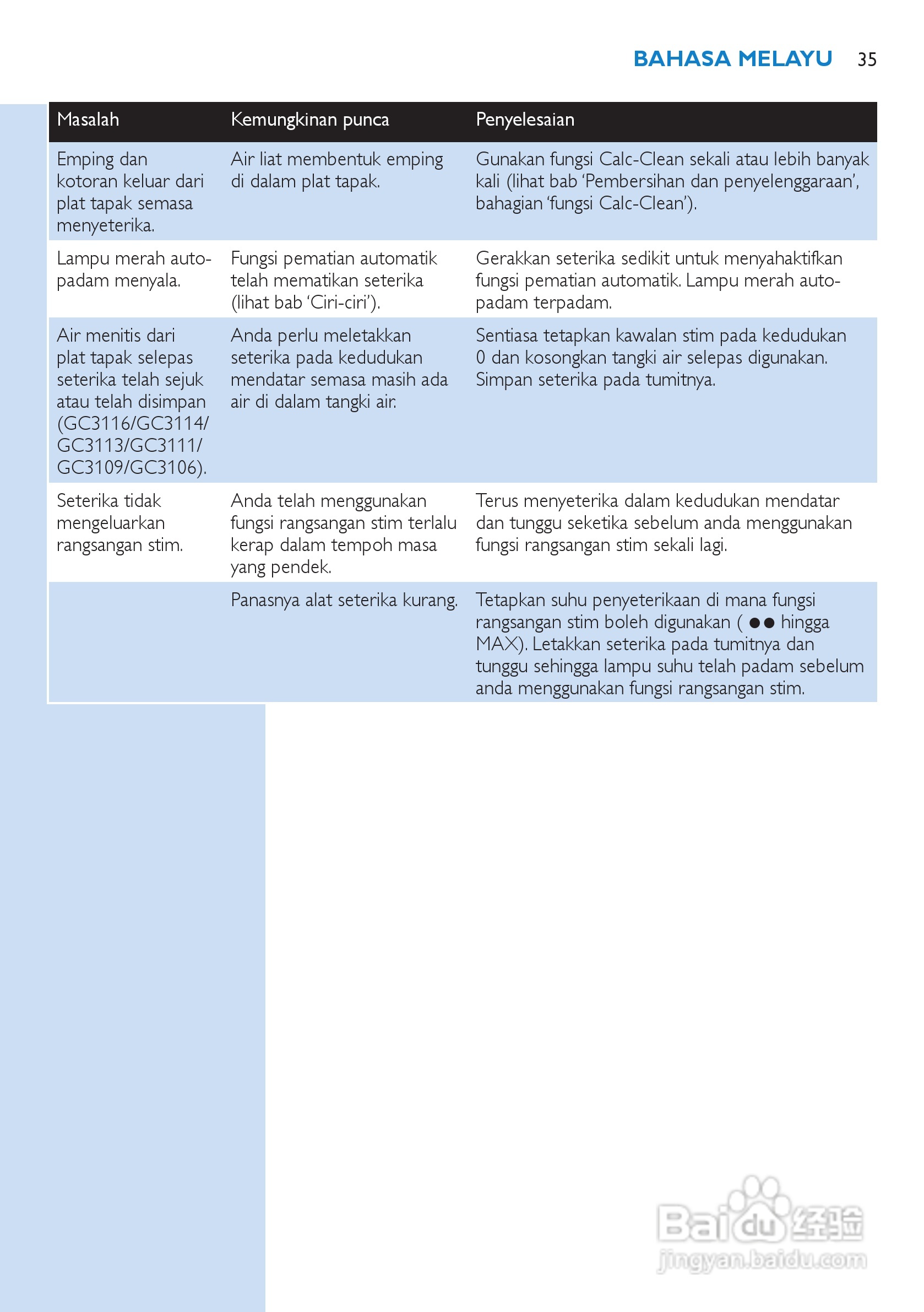 飞利浦GC3114电熨斗说明书:[4]