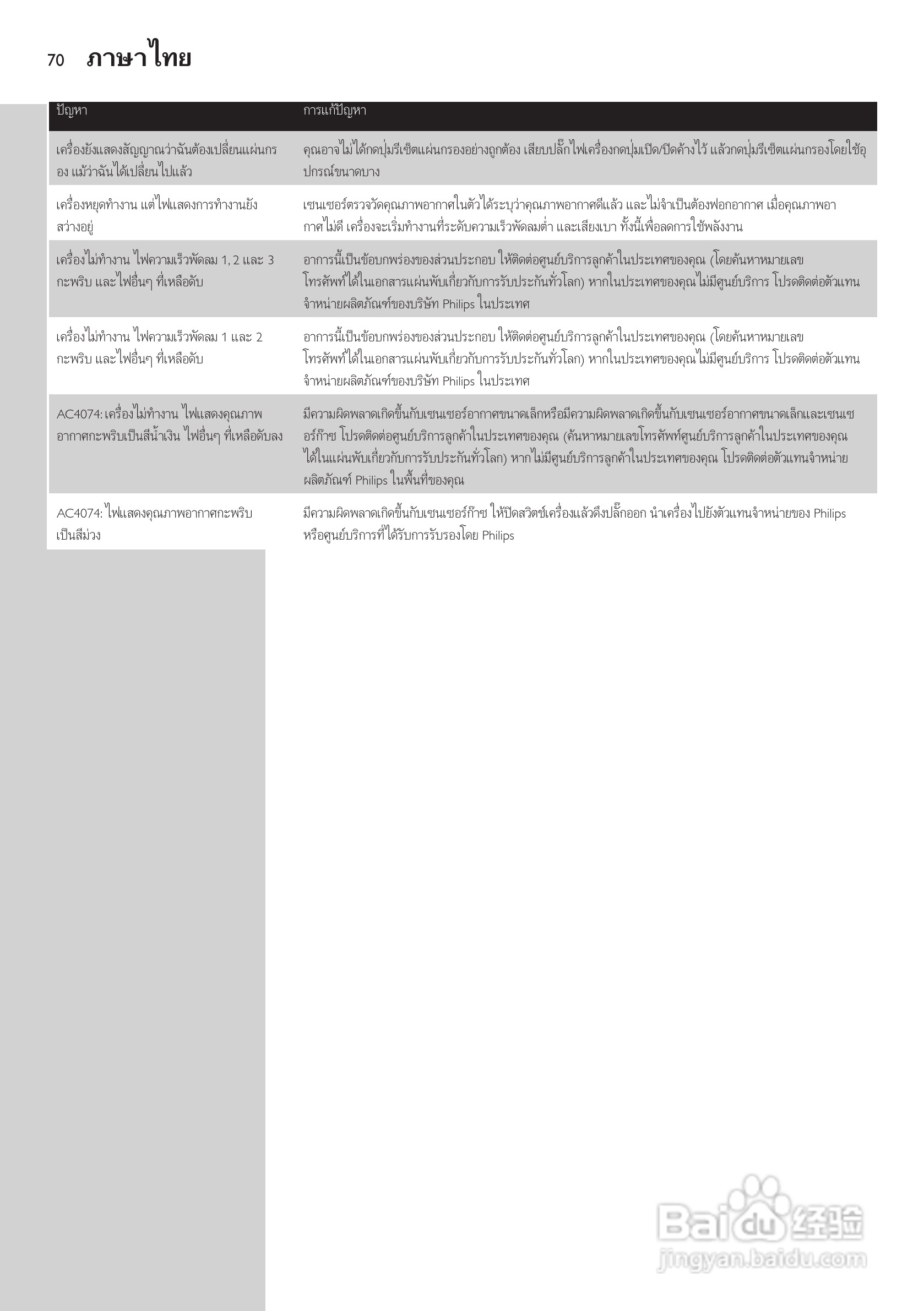 PHILIPS AC4072空气净化器说明书:[7]