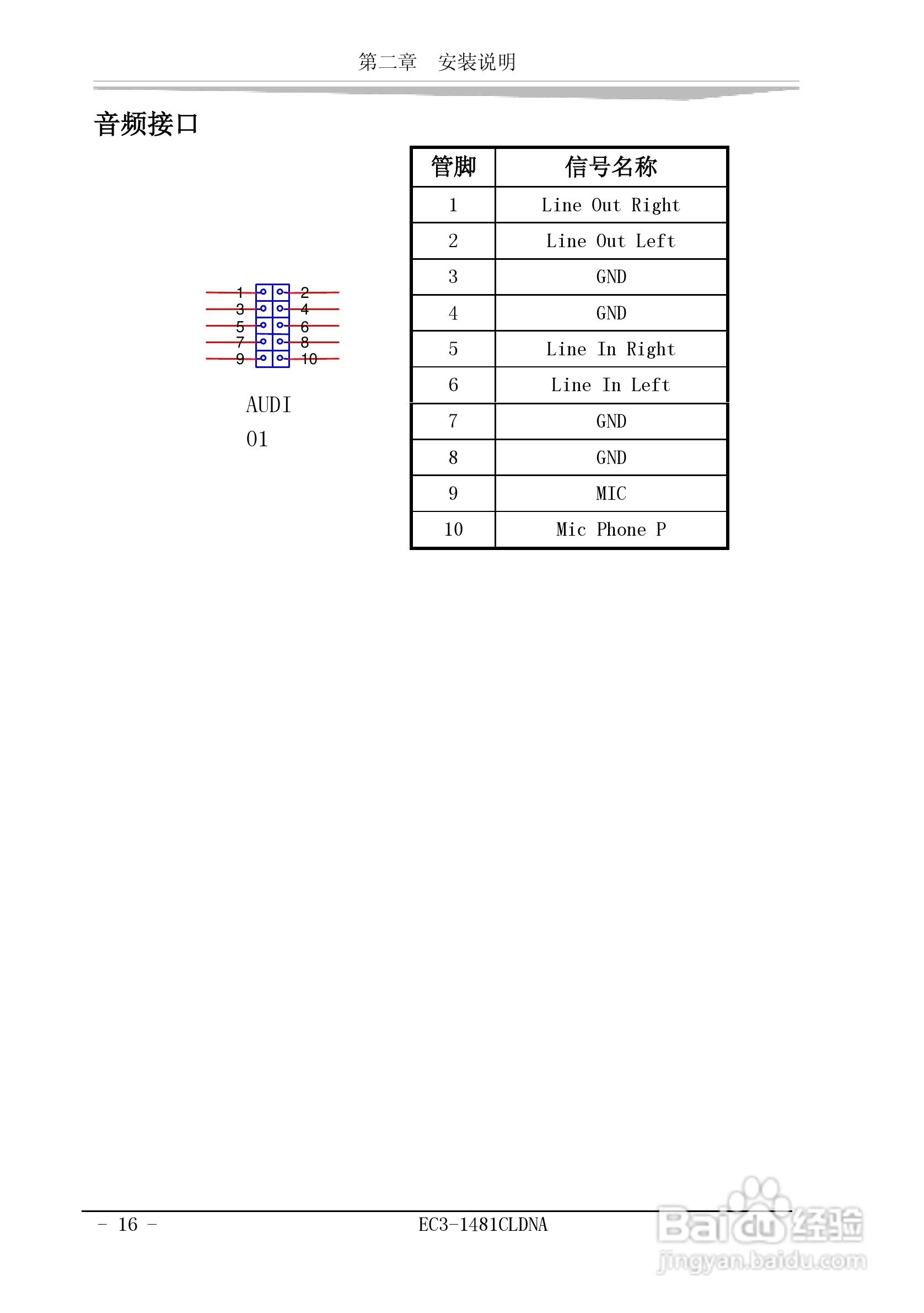 研祥EC3-1481CLDNA工业级CPU板卡说明书:[3]