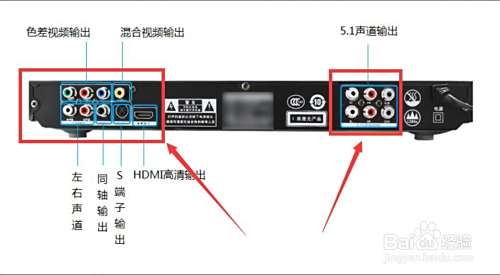 dvd连接电视怎么插线