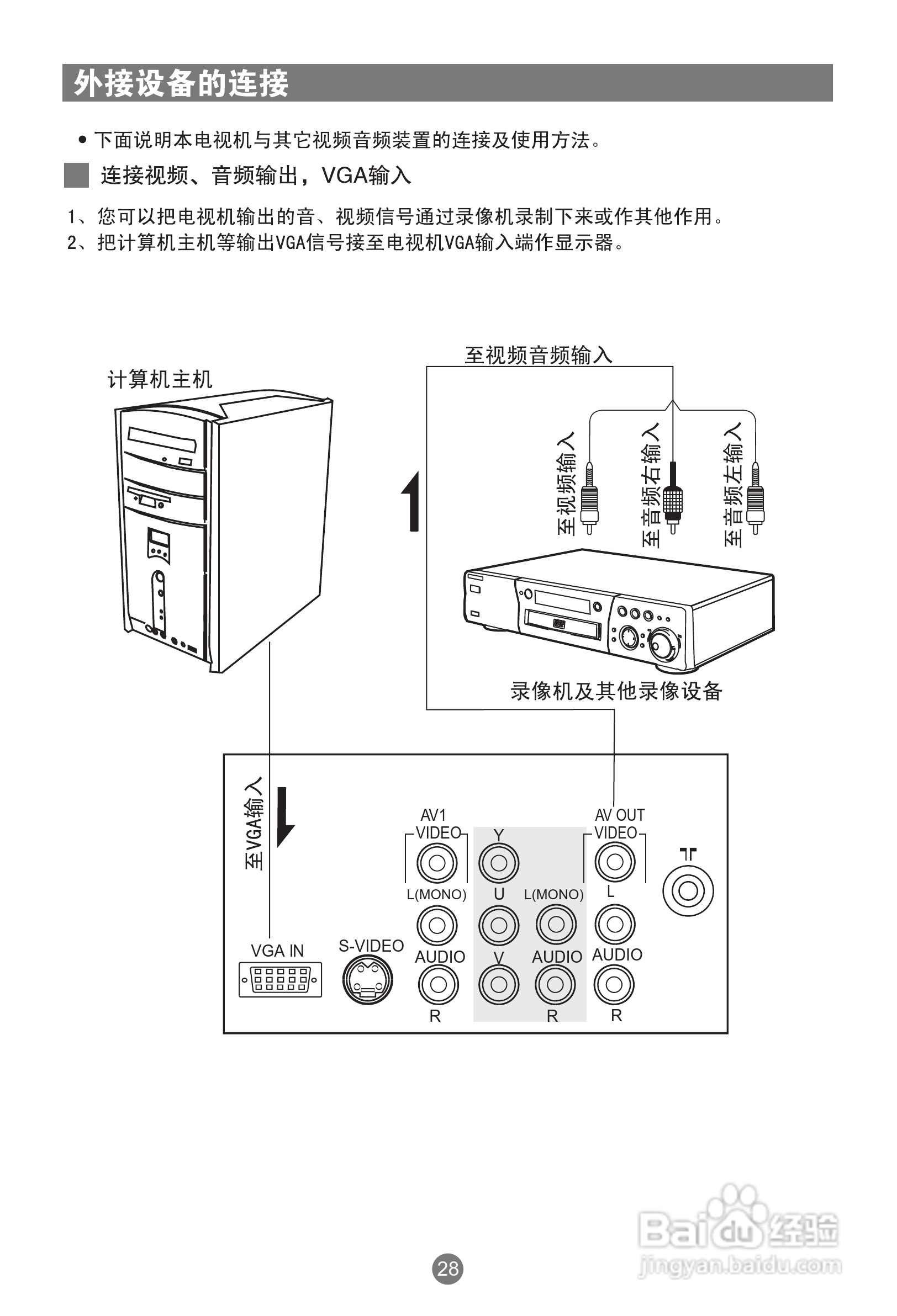 海尔D28FA11-A彩电使用说明书:[4]