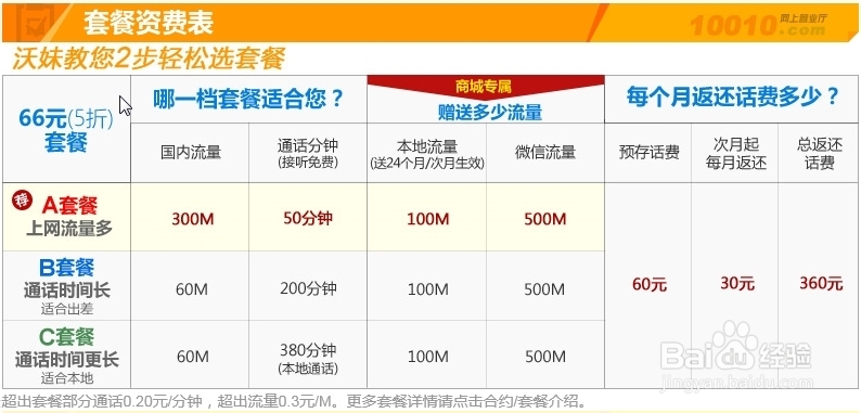 用什么电话卡划算