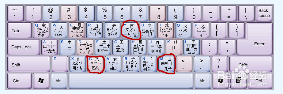 怎样才能快迅的打五笔