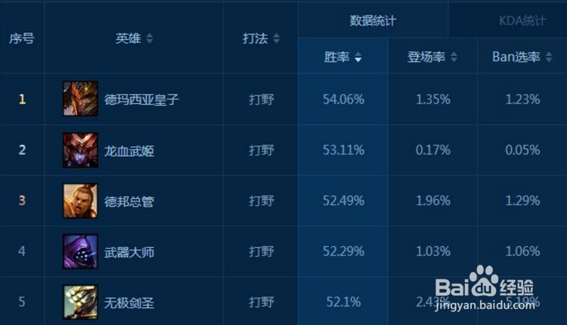 LOL血刃龙女杀穿野区,钻石组龙女攻略篇!