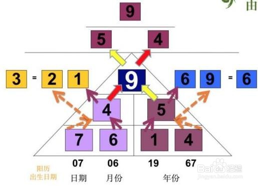 数字心理学怎么计算