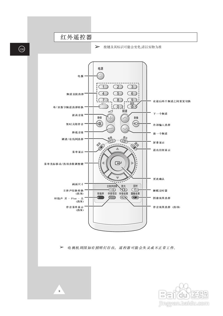 三星CS-29M20MA彩电使用说明书:[1]